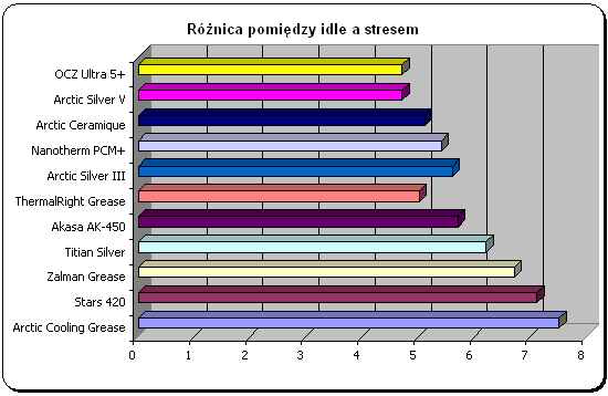 R??nice temperatur